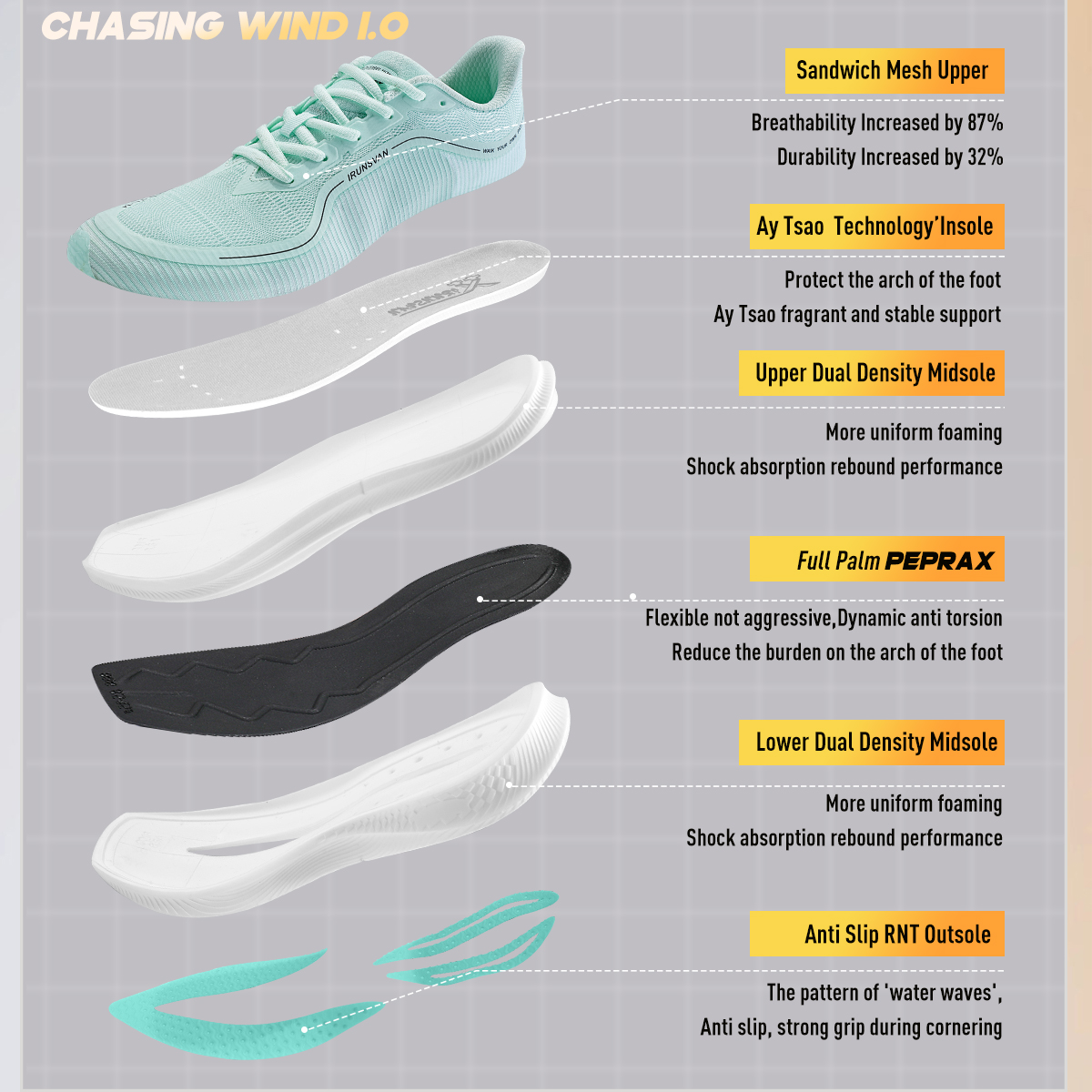 Christmas Limited Edition 2.0  - Men'S Shoes Limited Edition review and price